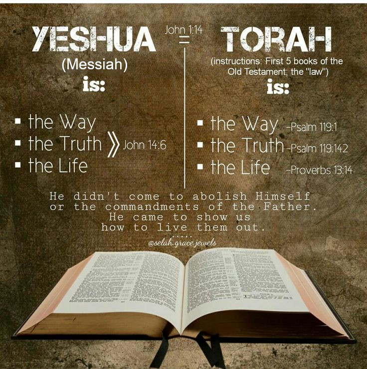 Yeshua-the-Living-Torah